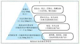 解读水标标签发展趋势